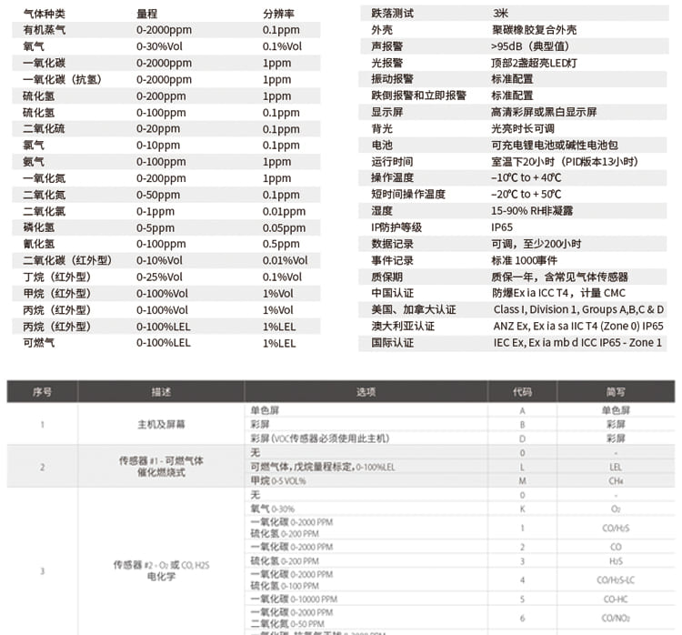 梅思安（MSA） Altair 5X 天鹰 便携式六合一气体检测仪